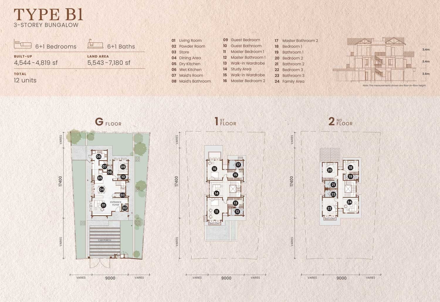 permata-gemma-type-b1