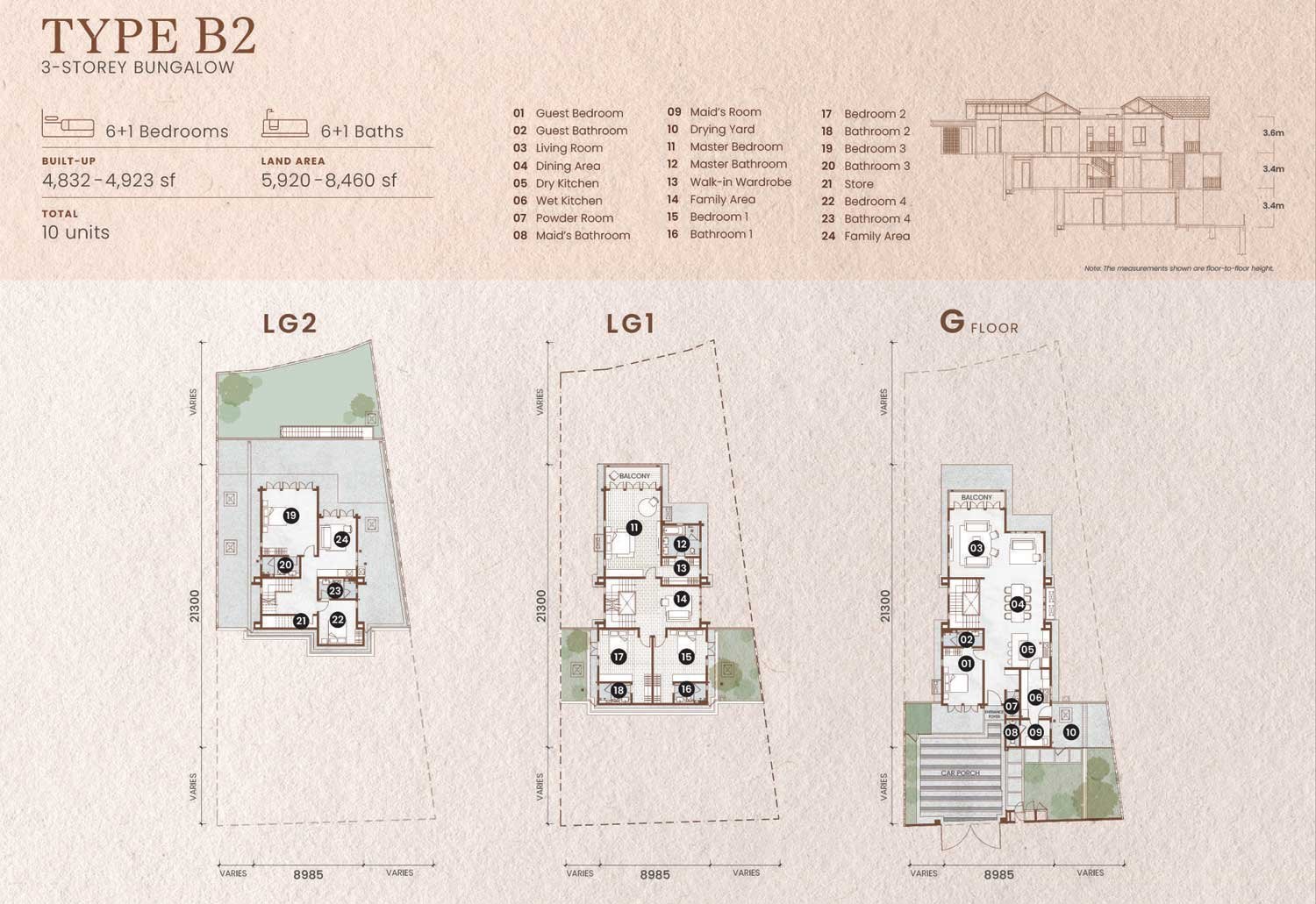 permata-gemma-type-b2