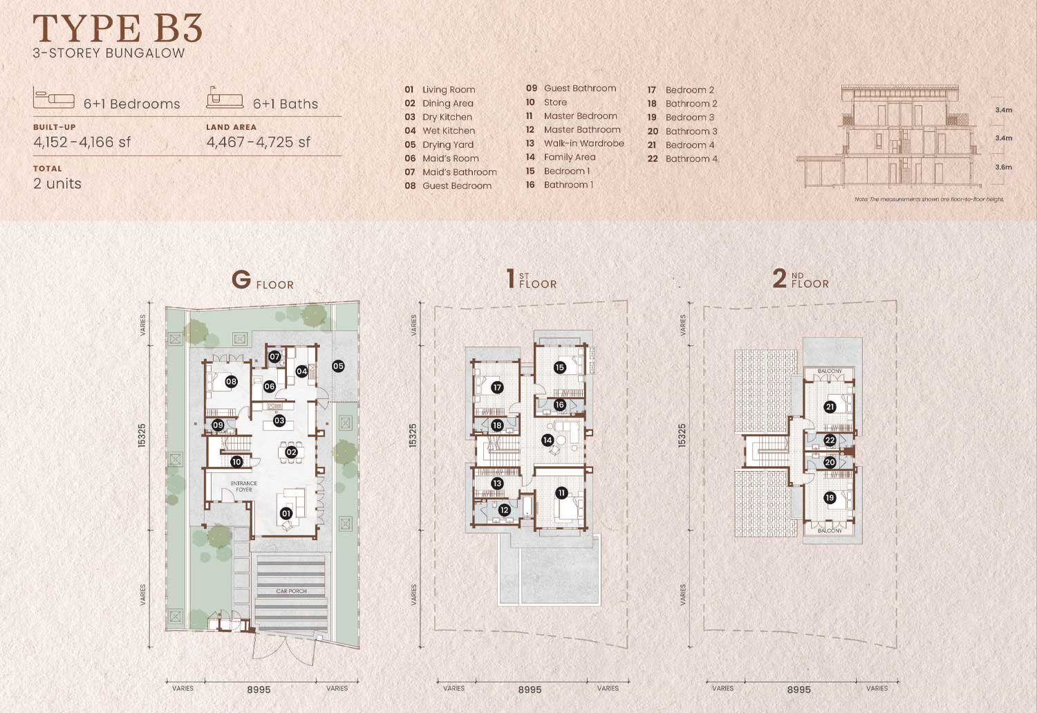 permata-gemma-type-b3